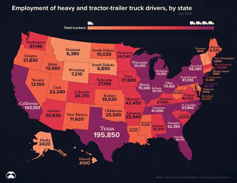 how many truck drivers in the us